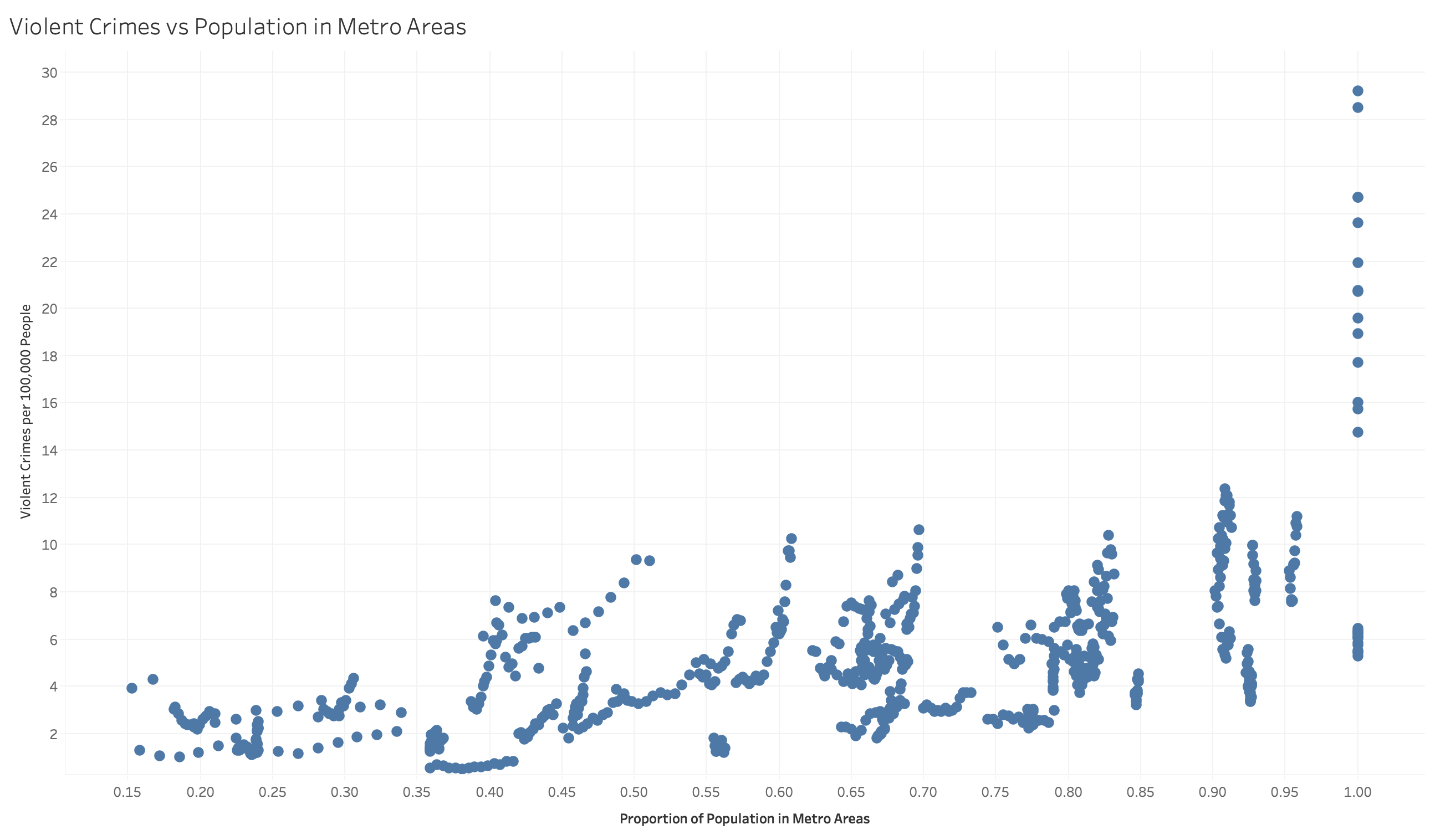 economic status graph